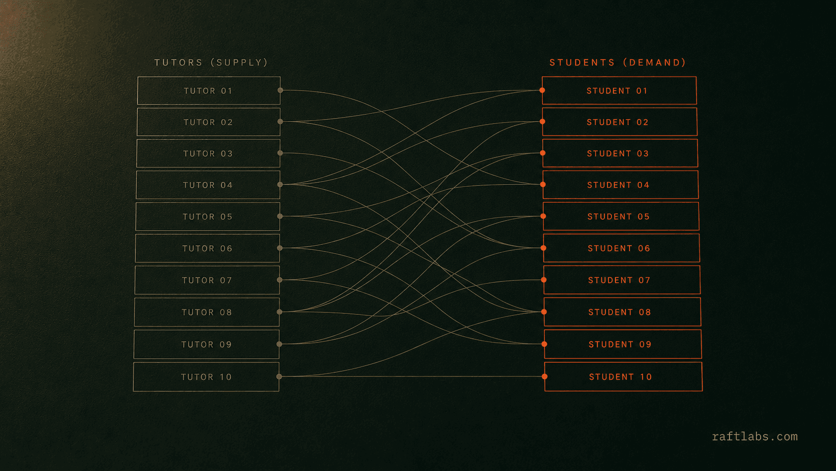 Cost to Build a Tutoring Marketplace Like Wyzant: What EdTech Founders Actually Pay