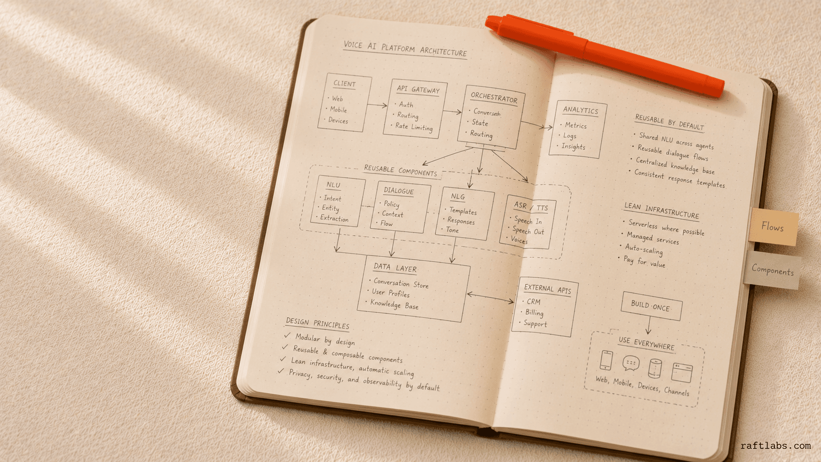 Tips to build cost effective software