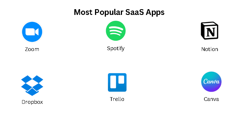 Tech stacks of top SaaS apps