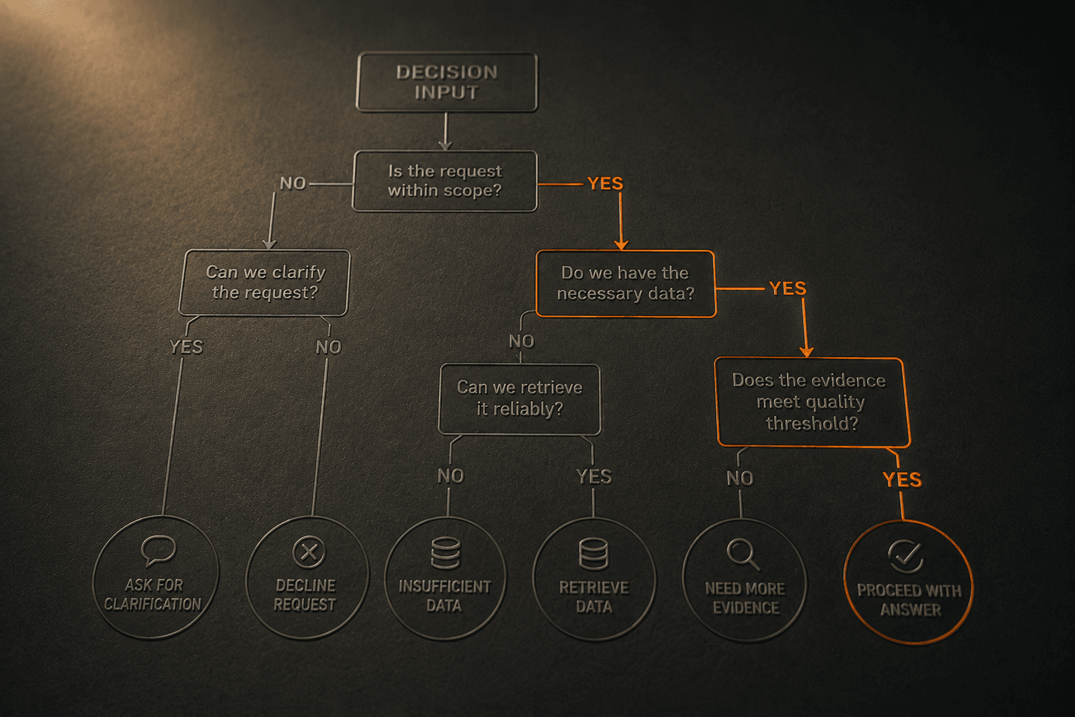 Reasoning AI agents: what they are and when they actually help