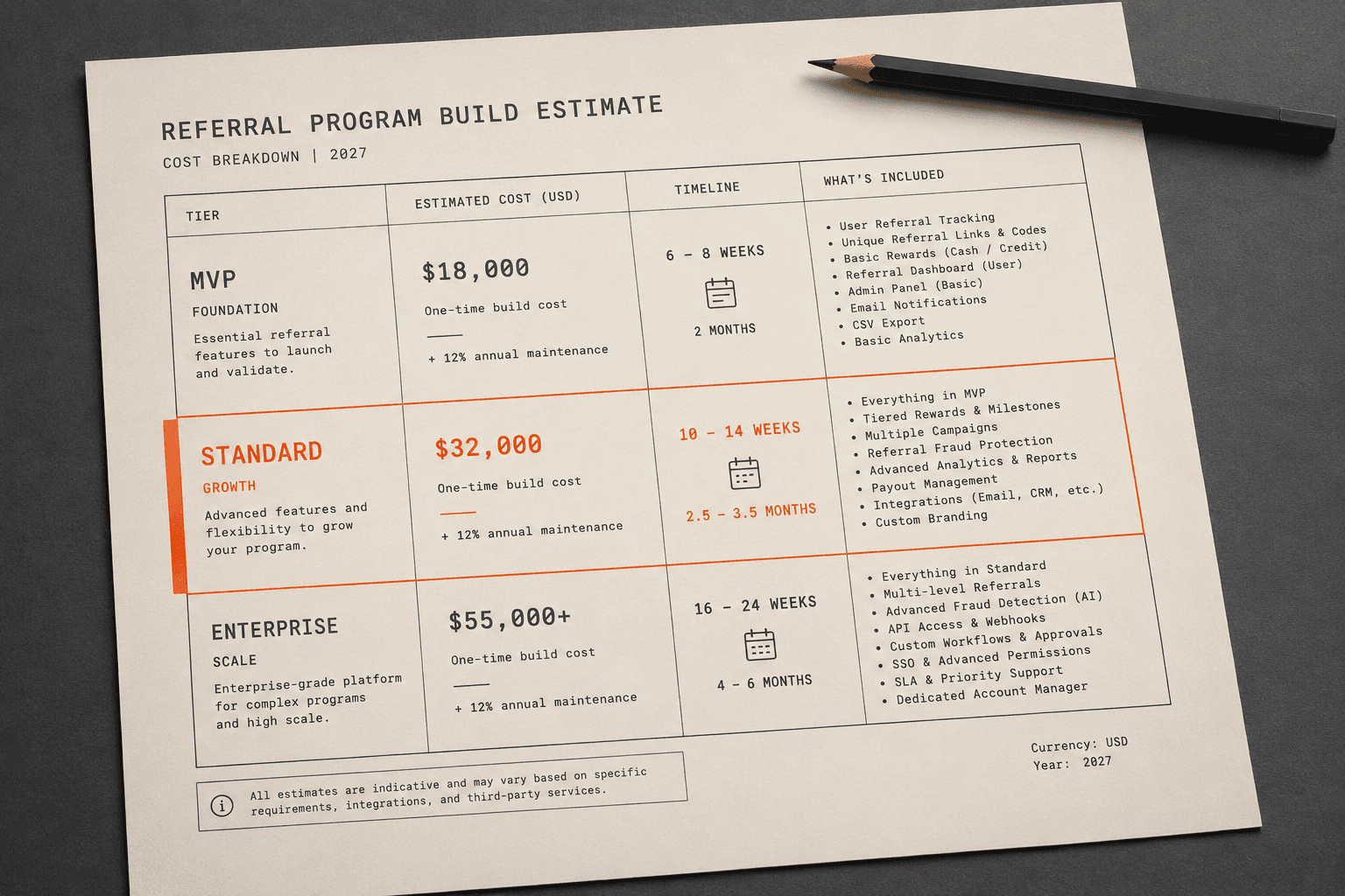 Referral Program Software Development Cost: What to Budget in 2026