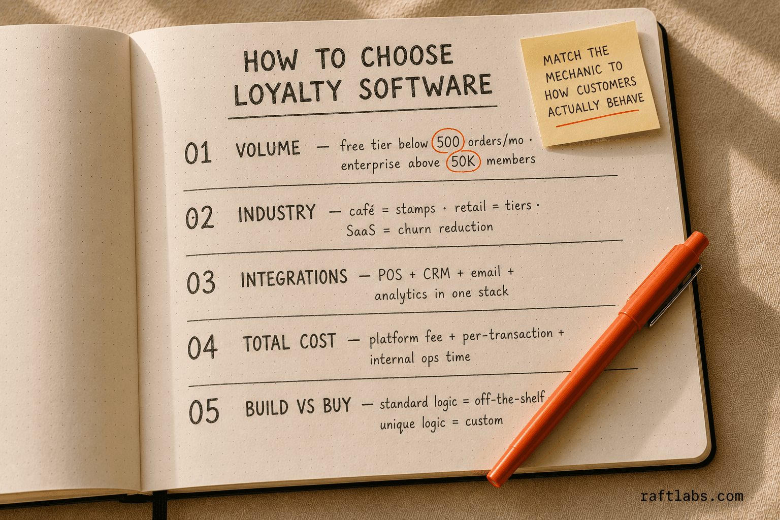 Five criteria for choosing the right customer loyalty software