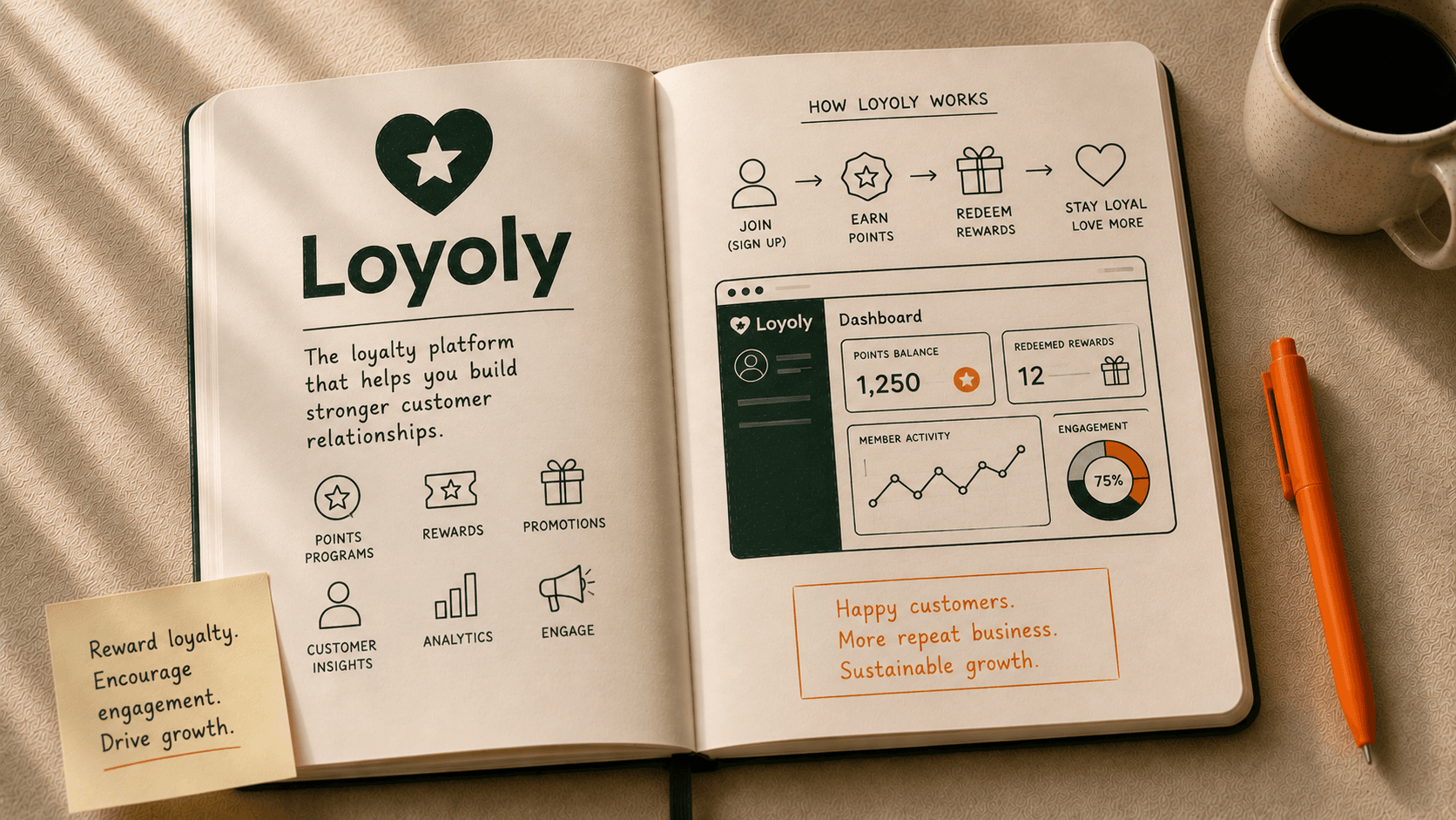 Loyoly