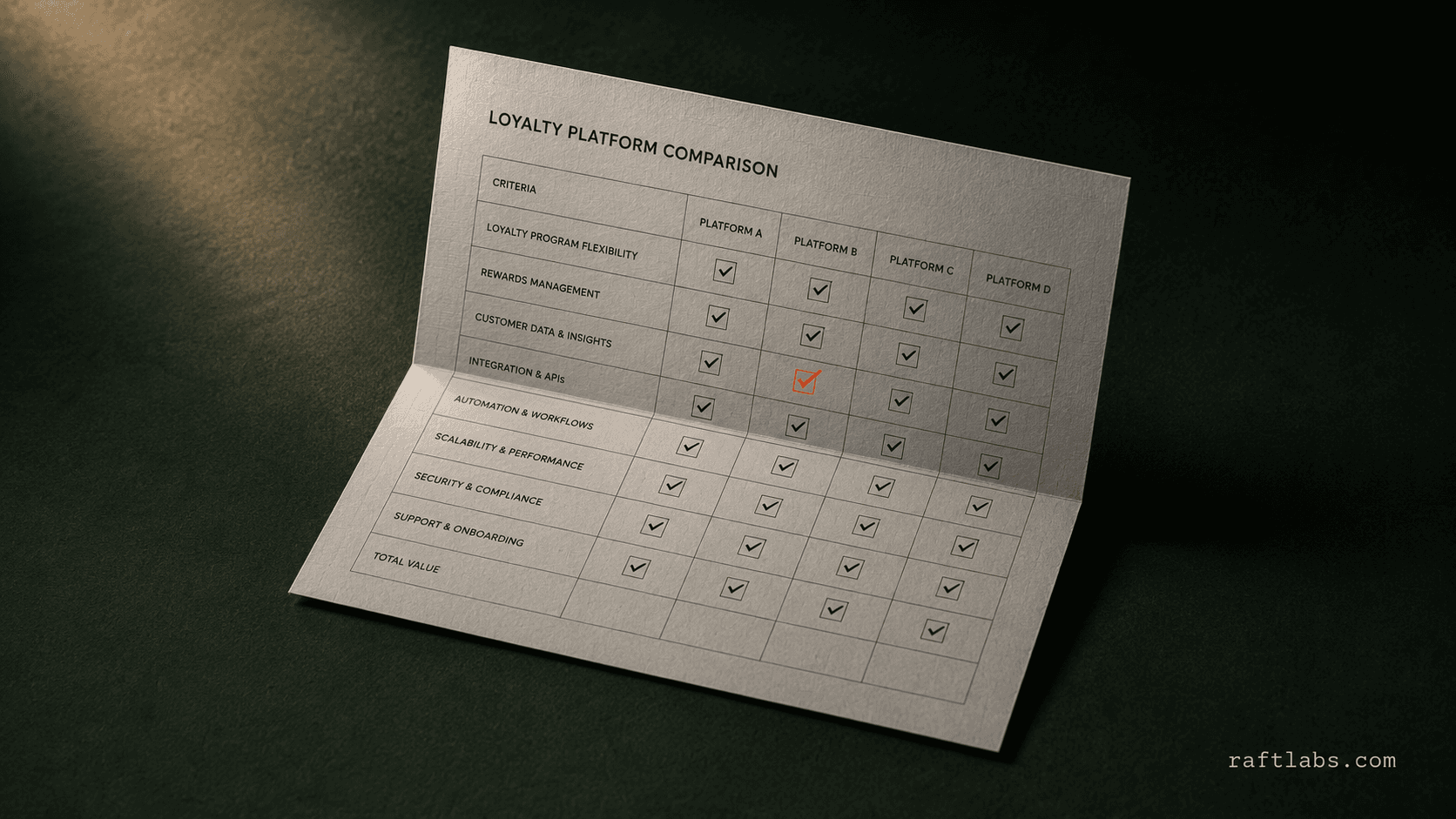 Top loyalty program software in 2026: 11 platforms compared