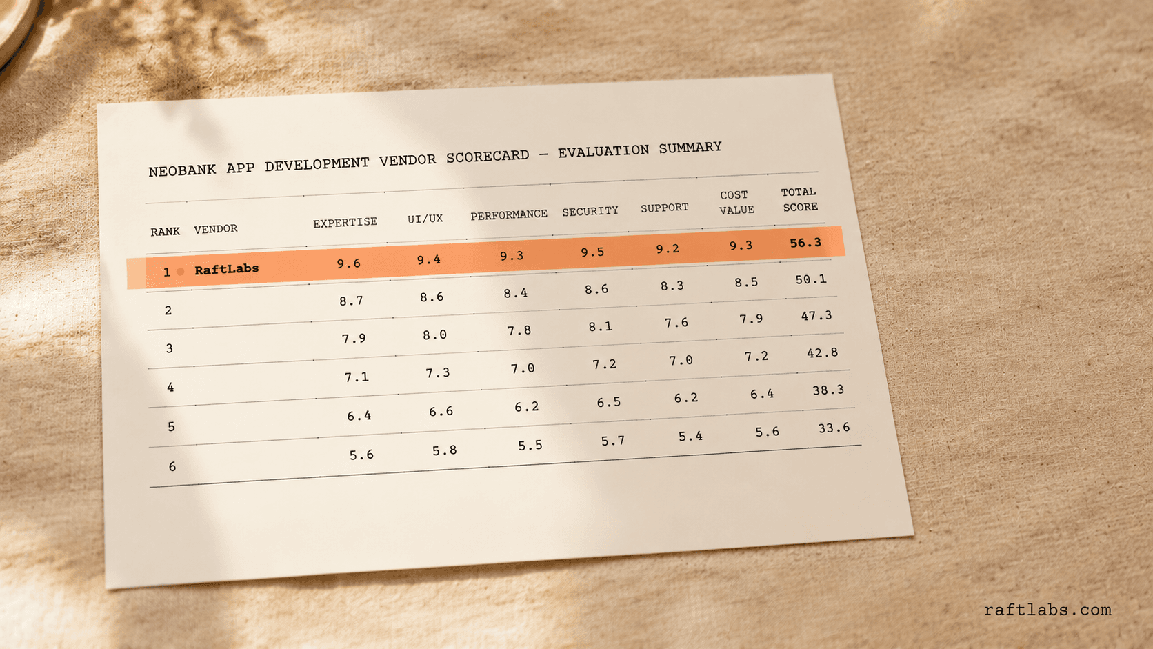 Top neobank app development companies in 2026 (vetted shortlist)