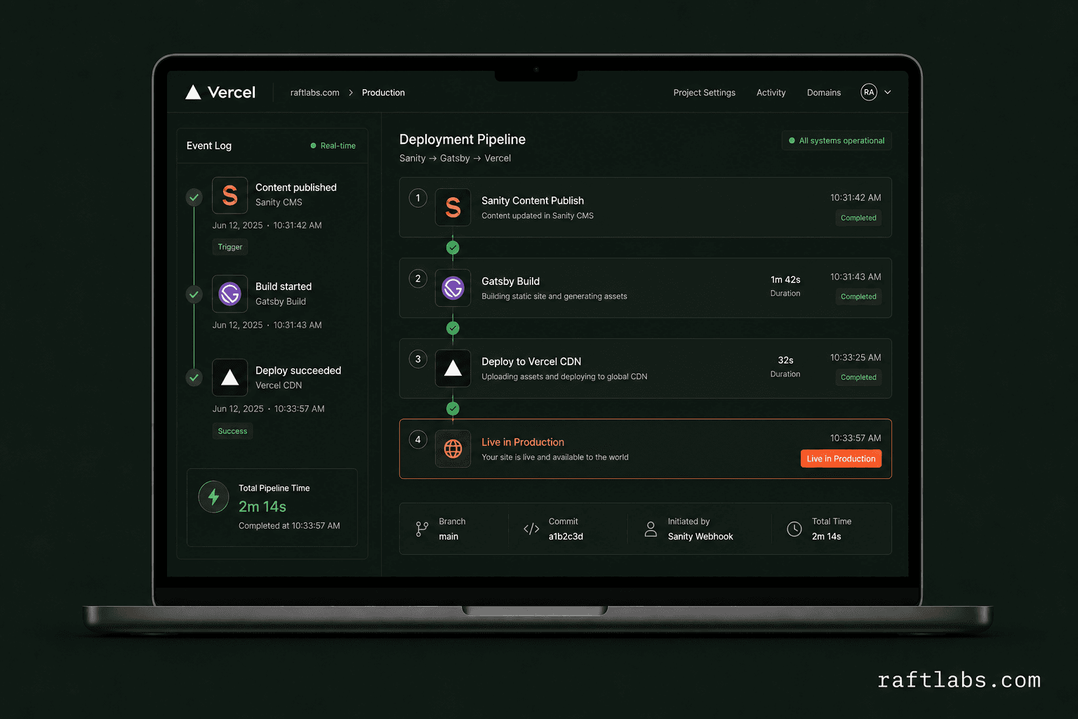 Automated deployment pipeline Vercel Gatsby Sanity