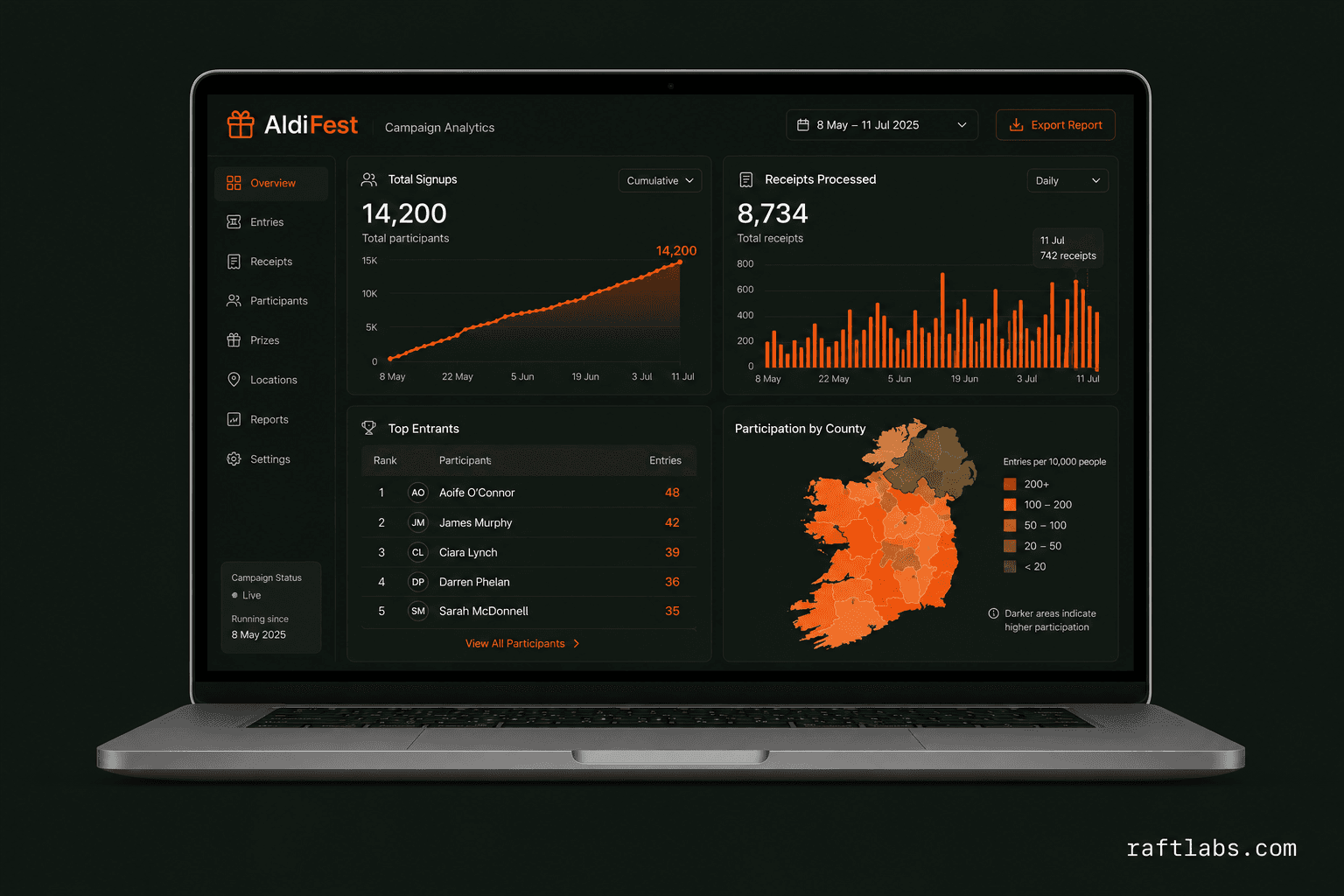 Campaign analytics dashboard for Aldi Ireland AldiFest loyalty program