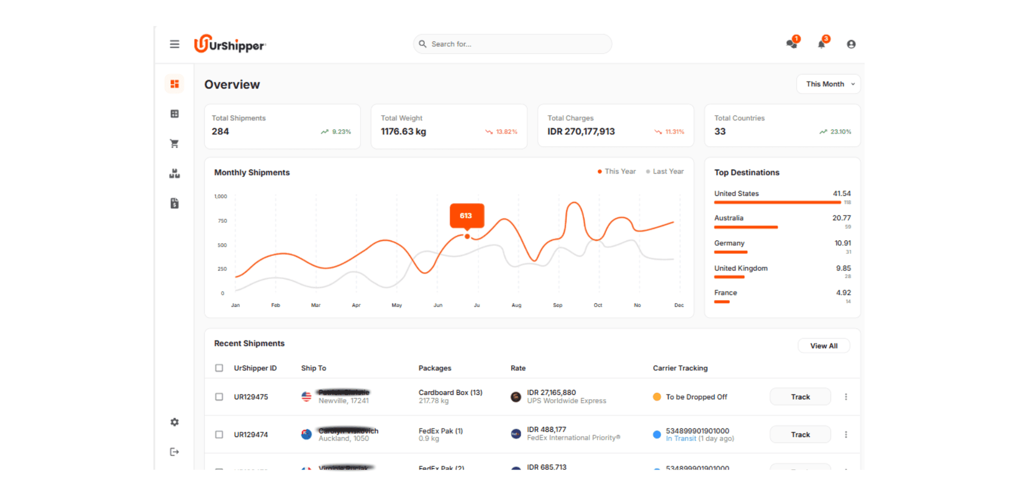 All-in-one shipping dashboard with carrier analytics and shipment management in UrShipper