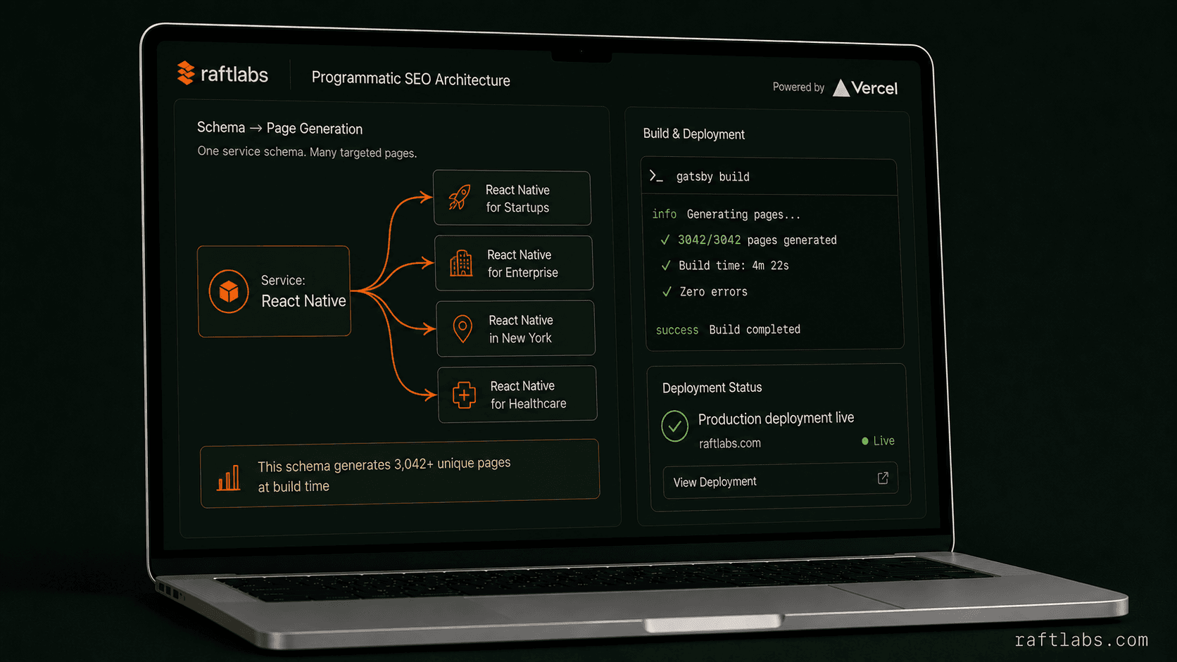 Programmatic SEO content architecture with Sanity CMS and Gatsby