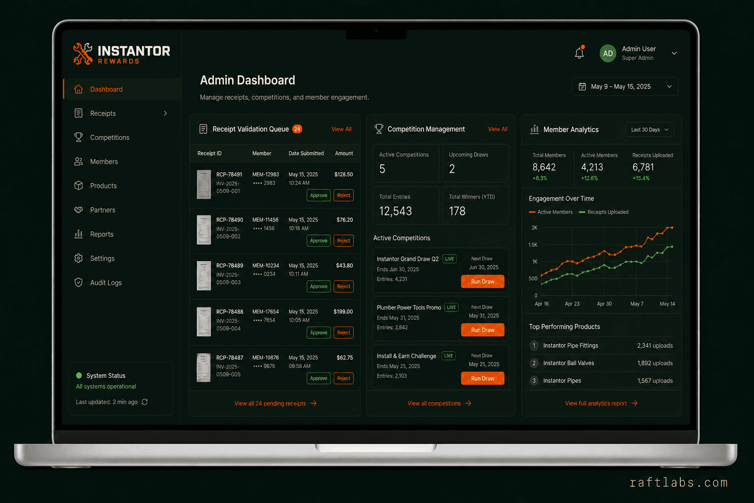 Instantor Rewards admin area for competitions, winners, notifications, and users