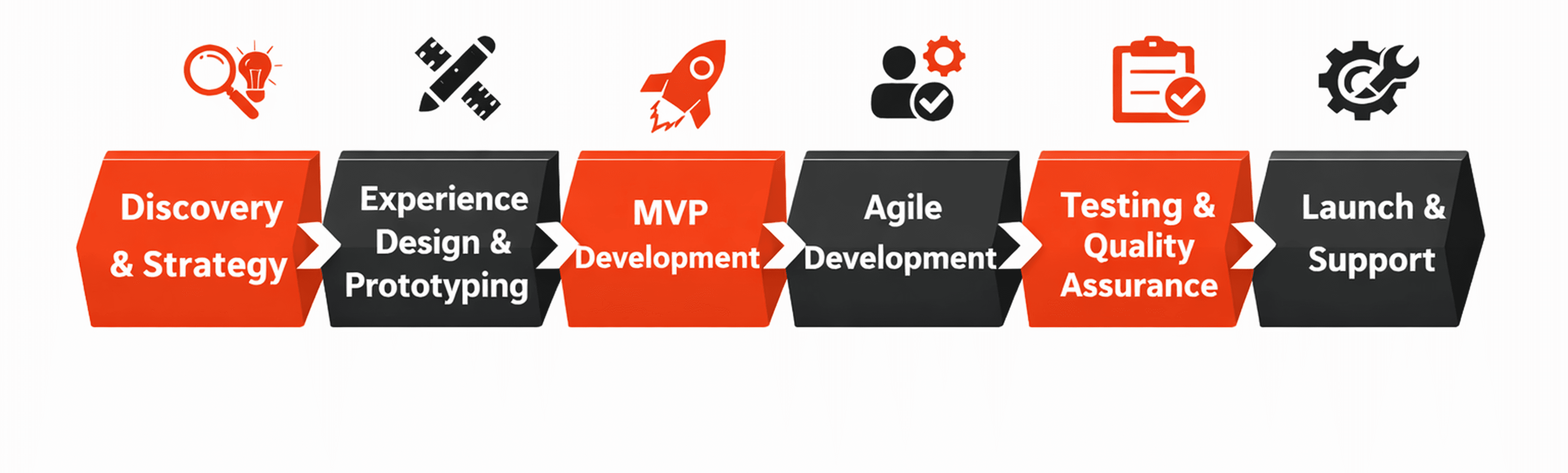 Our MarTech Development Process