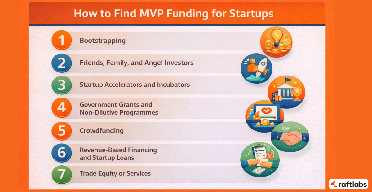 Get funding for startup MVP
