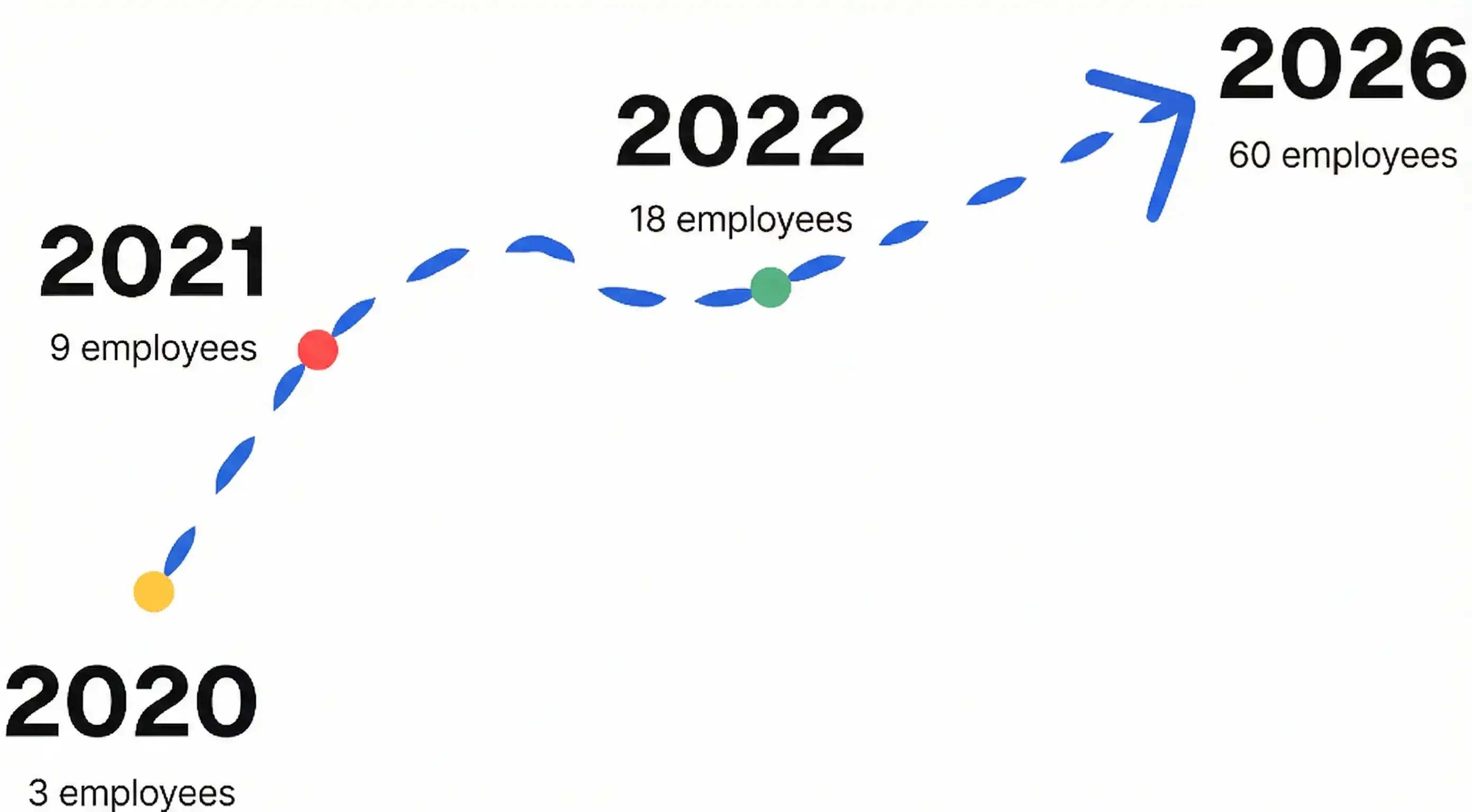 Team growth infographic